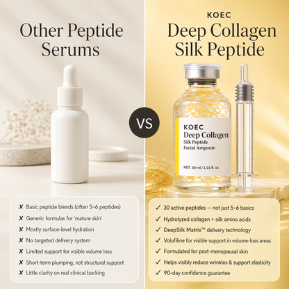Deep Collagen Silk Peptide Serum for Mature Skin